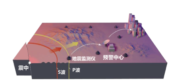 国内最安全的股票配资平台 上海地震预警微信小程序上线，一键开启“秒级生命通道”
